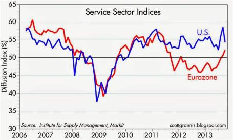 Source: Calafia Beach Pundit