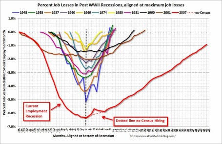 EmploymentCalcRiskRecAlignNov2013