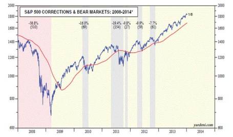 Source: Dr. Ed's Blog