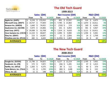 Sources: ADVFN, SEC, Other