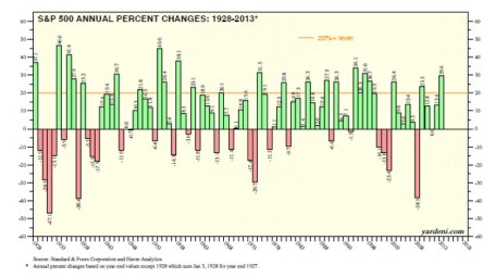 Source: Dr. Ed's Blog