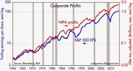 Source: Calafia Beach Pundit (gray areas are recessions)