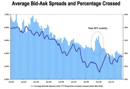 Source: Business Insider