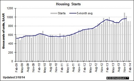 Source: Barron’s Online