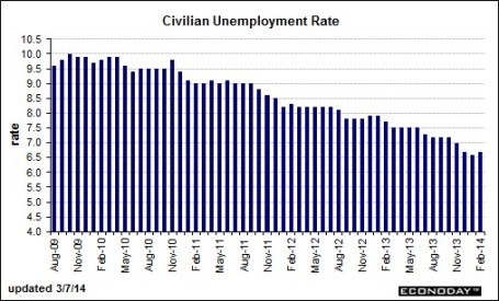 Source: Barron's Online