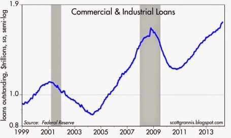 commercial loans