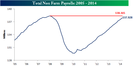 no farm payroll