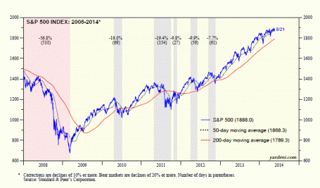 Corrections 2008-2014