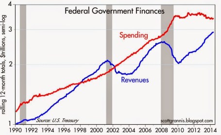 Source: Calafia Beach Pundit