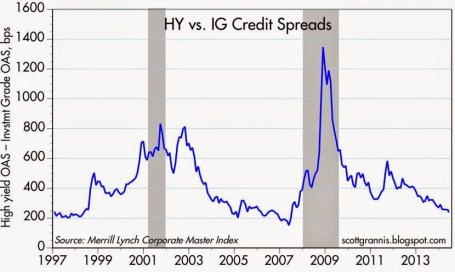 Source: Calafia Beach Pundit