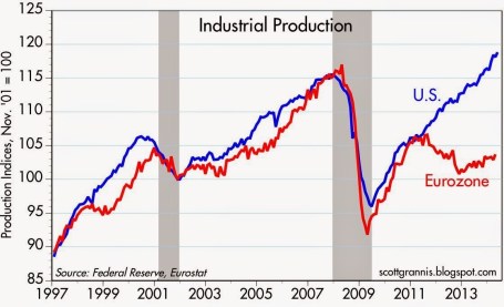 Source: Calafia Beach Pundit