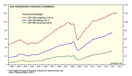 Source: Dr. Ed's Blog