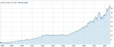 Source: Yahoo! Finance