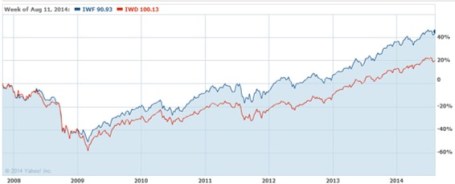 Source: Yahoo! Finance