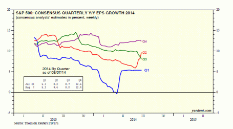 eps growth 2014