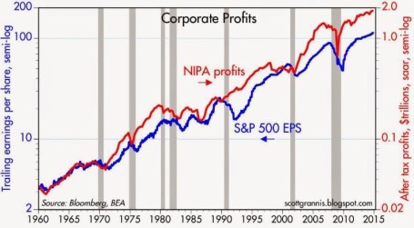 Source: Calafia Beach Pundit