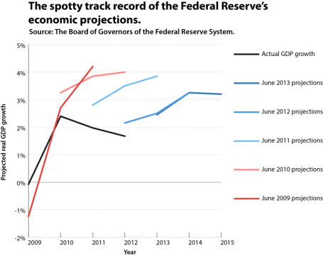 Source: Washington Post