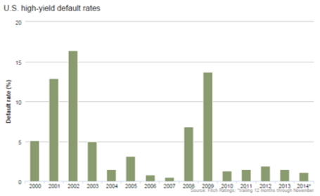 Source: Fitch Ratings