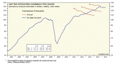 Source: Dr. Ed's Blog