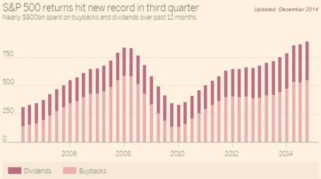Source: Financial Times