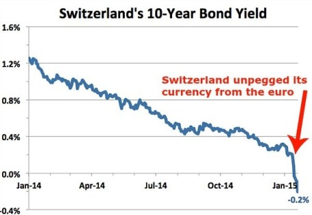 Swiss Euro FX Jan 2015