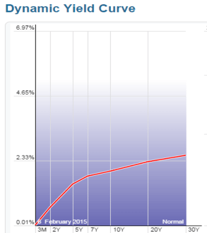 Source: StockCharts.com