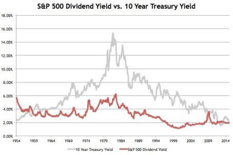 Source: Avondale Asset Management