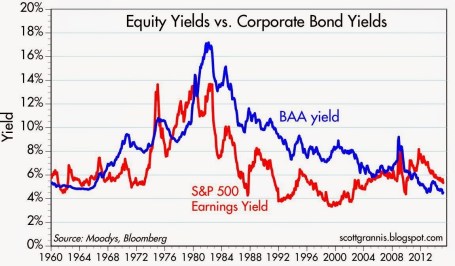 Source: Calafia Beach Pundit