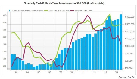 Cash S&P500