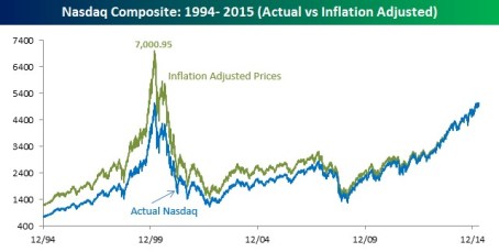 Source: Bespoke Investment Group