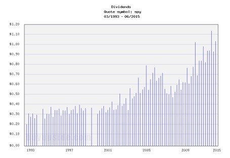 Source: BuyUpside.com