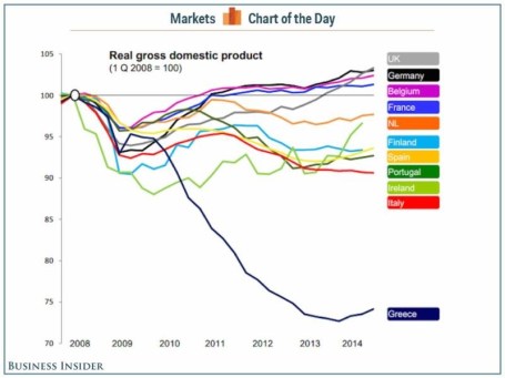 Source: Business Insider