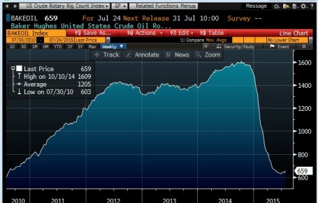 Source: Scott Grannis – Calafia Beach Pundit