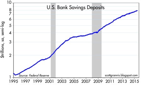 Savings Deposits 2015