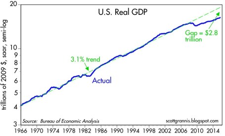 Source: Calafia Beach Pundit