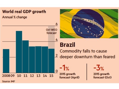 Source: Financial Times