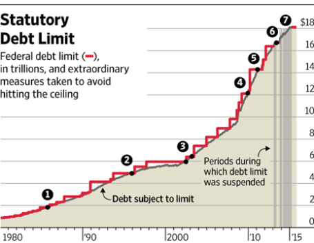 debt limit