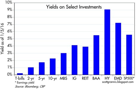 Yield Menu 2016