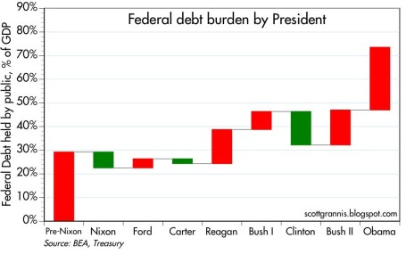 Source: Calafia Beach Pundit