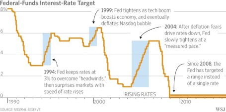 Source: The Wall Street Journal