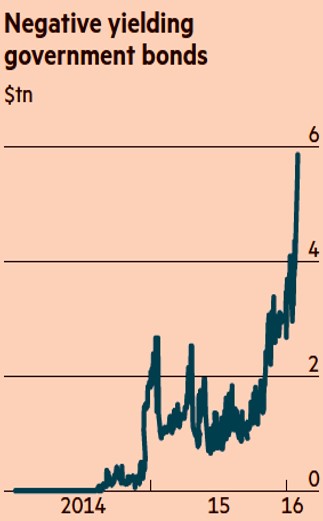 Source: Financial Times