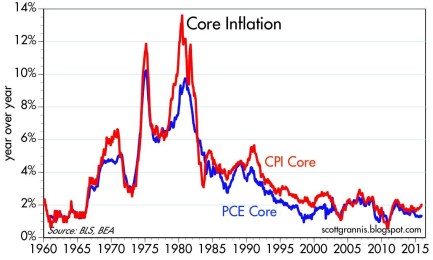 Source: Calafia Beach Pundit