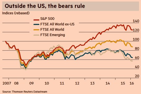 Source: Financial Times