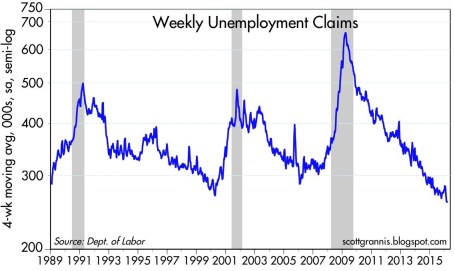 Unemployment Claims 3-16