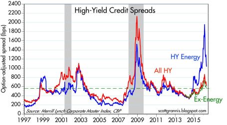 hy crdt yields