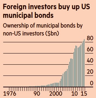 Source: The Financial Times