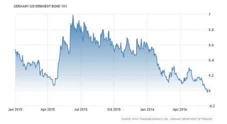 Source: TradingEconomics.com