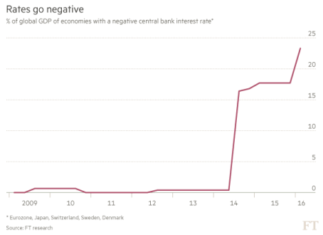 Source: Financial Times