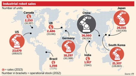 Source: Financial Times