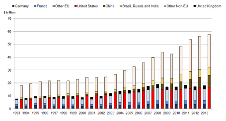 global gdp